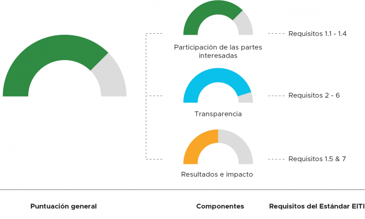 Validation outcomes (Spanish)