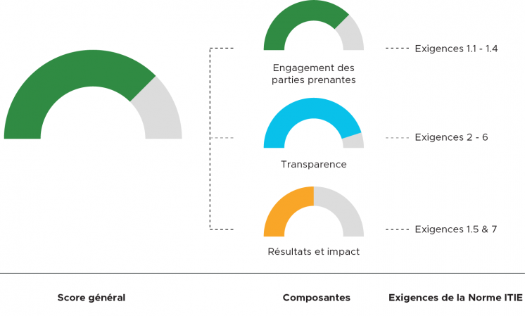 Validation outcomes (French)