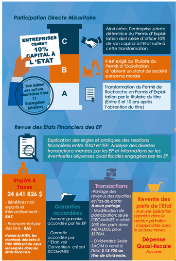 Infographic