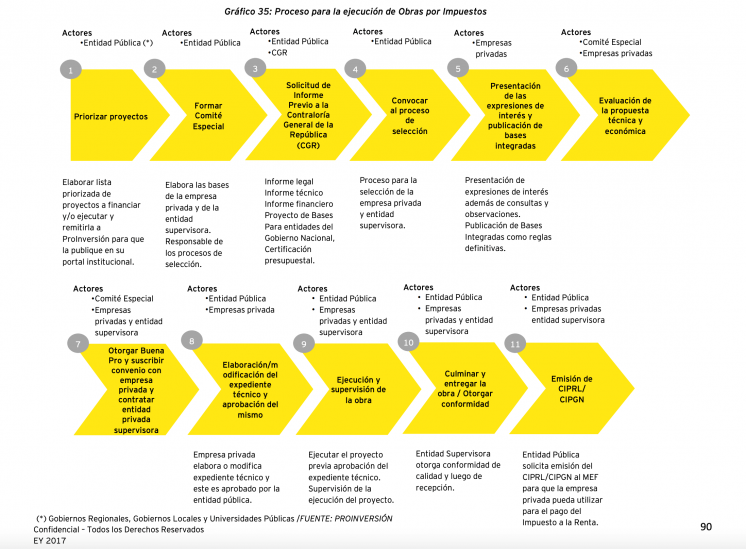 Graphic showing "work for taxes" (in Spanish)