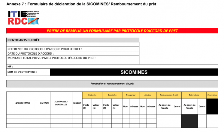 Reporting template production and loan reimbursements