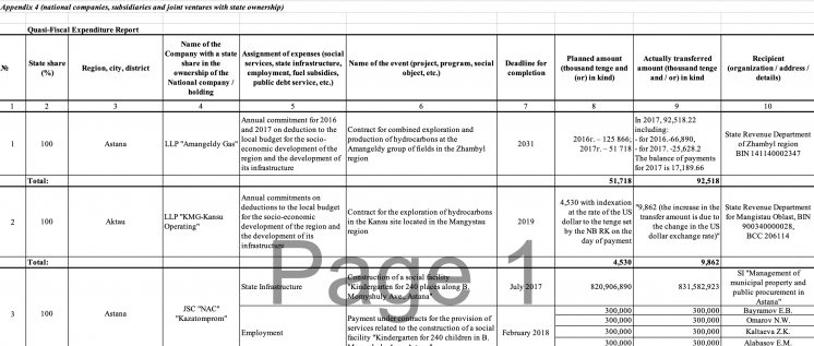 Table showing QFEs report