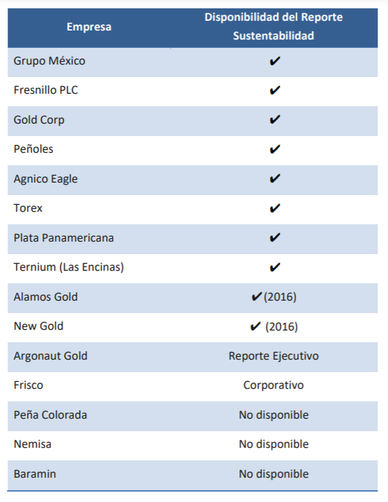 Table with samples of EITI reporting companies