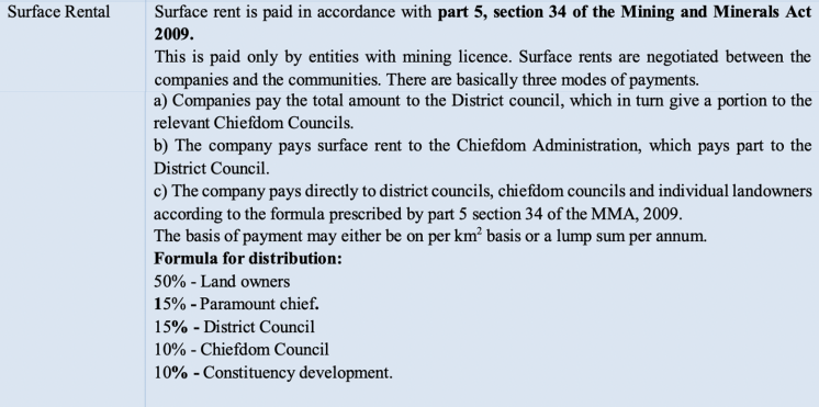 Text box explaining surface rental